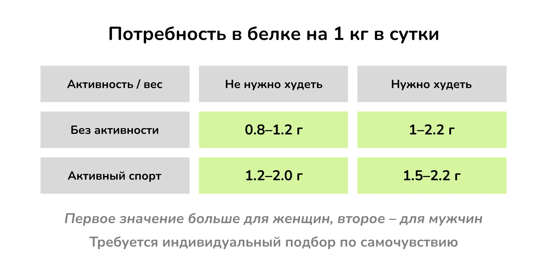 сколько белка в сперме человека фото 94